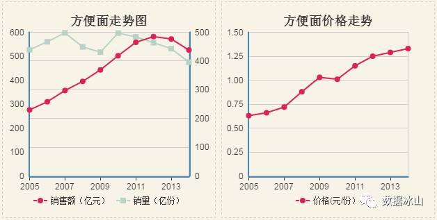 共享单车的流行竟然会导致外卖单量下跌？