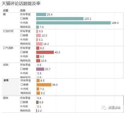 共享单车的流行竟然会导致外卖单量下跌？