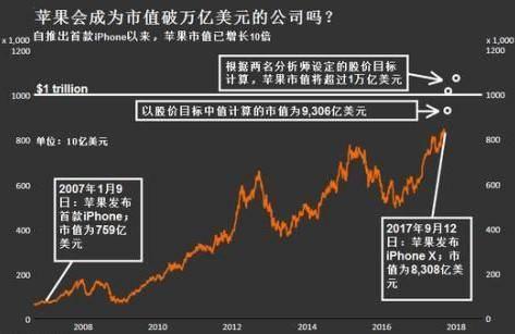 让全世界疯狂的手机——IPhone