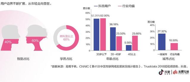 抖音蓝v是什么？抖音给餐饮行业带了什么新商机和营销红利？