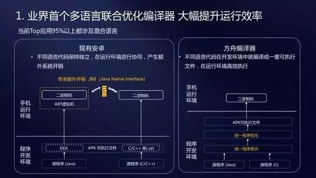 方舟编译器正式到来！乔布斯创造的苹果帝国还能让库克玩多久？