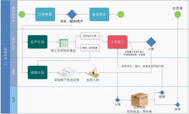 好用却没听过的四款软件，用过一款你就是高手