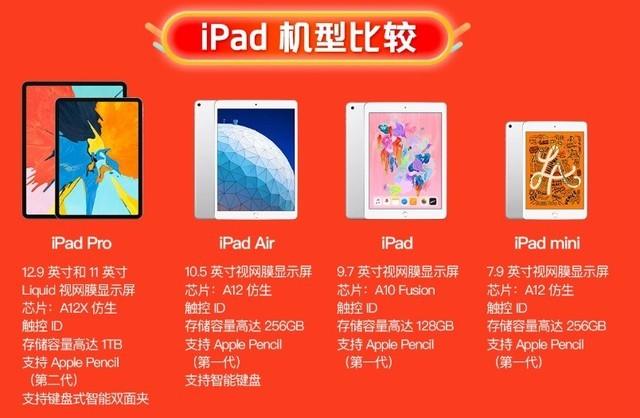 iPad Pro定金100可抵1000 苹果618钜惠已开启