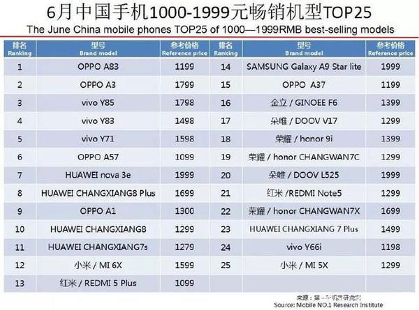 当OPPO与vivo“玩”起性价比 似乎真的没友商什么事儿了