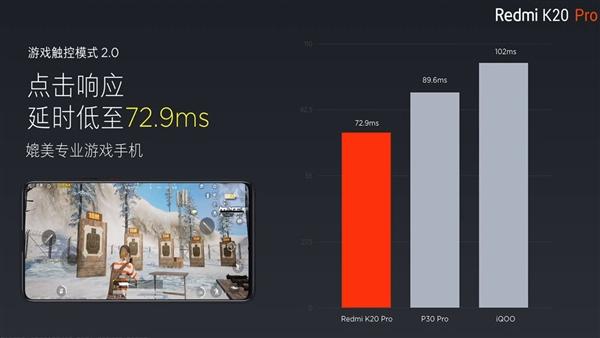 吃鸡自带夜视仪！红米K20 Pro媲美专业游戏手机 还有游戏手柄