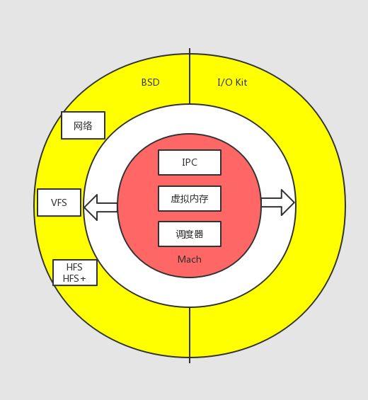 华为“鸿蒙”所涉及的微内核到底是什么？一文带你认识微内核