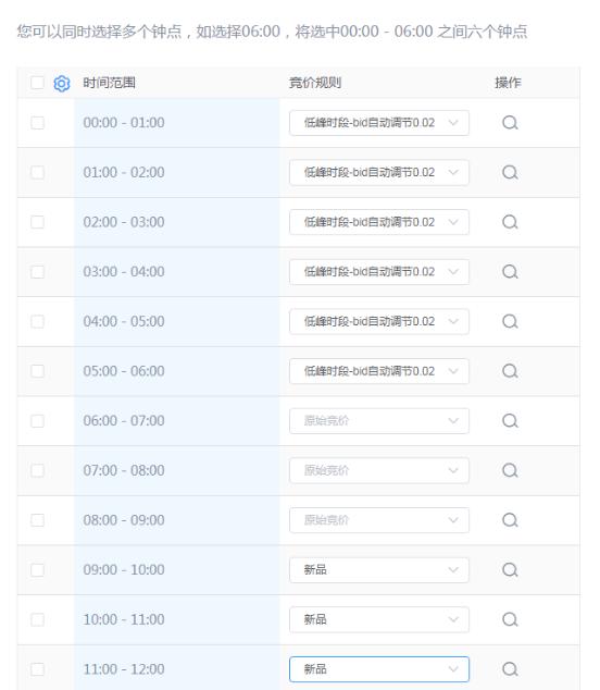 亚马逊高阶广告管理——快速分析广告ROI