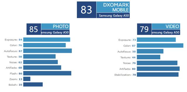 三星GalaxyS10新配色上架，GalaxyA50 DxO评分公布