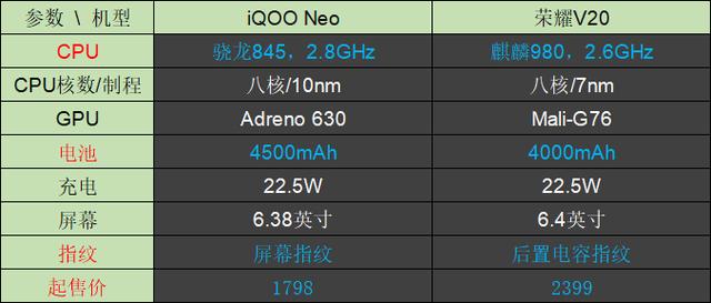 iQOO Neo新鲜到手，拿它跟荣耀V20对比，结果会怎样？