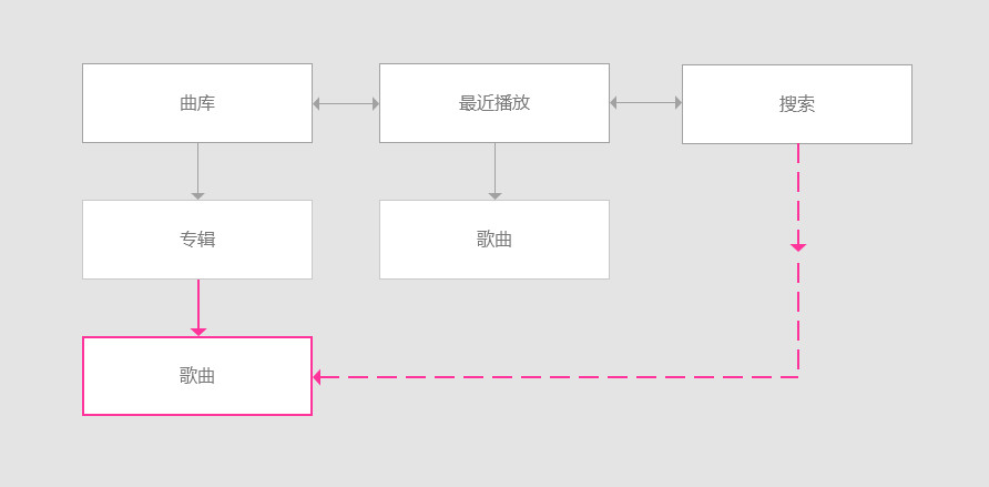 如何提升你的信息设计能力？