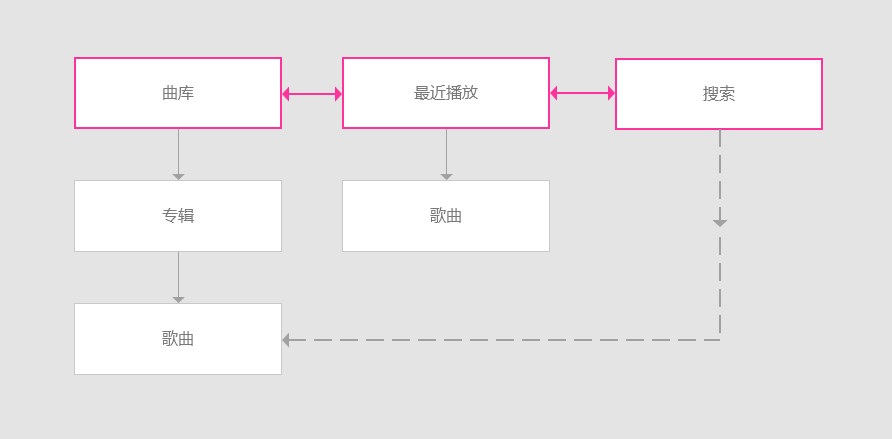 如何提升你的信息设计能力？