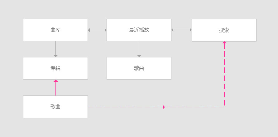 如何提升你的信息设计能力？