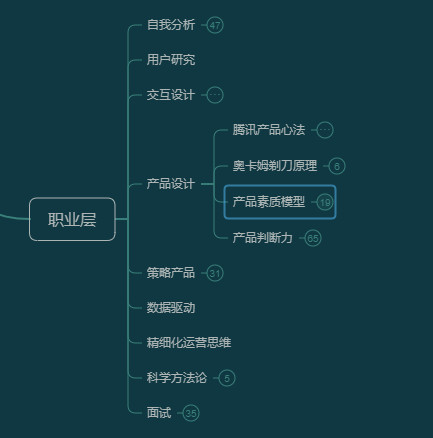 如何提升你的信息设计能力？