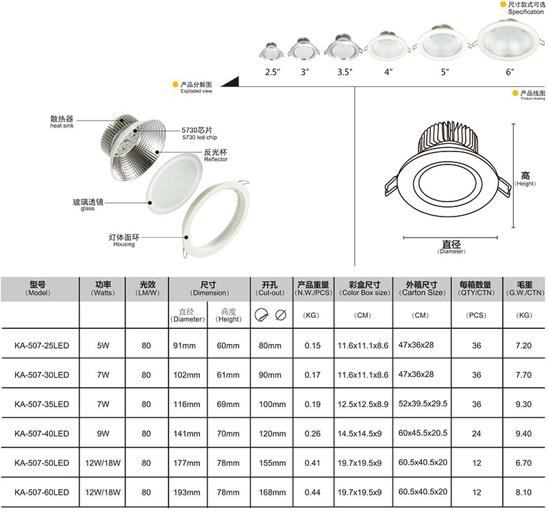 LED车铝筒灯.jpg