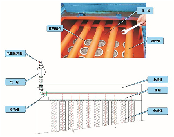 电除尘器工作原理