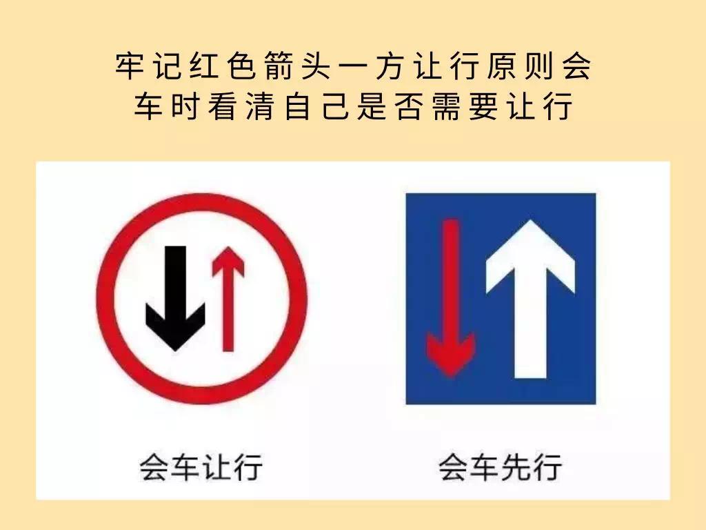 会车让行vs会车先行