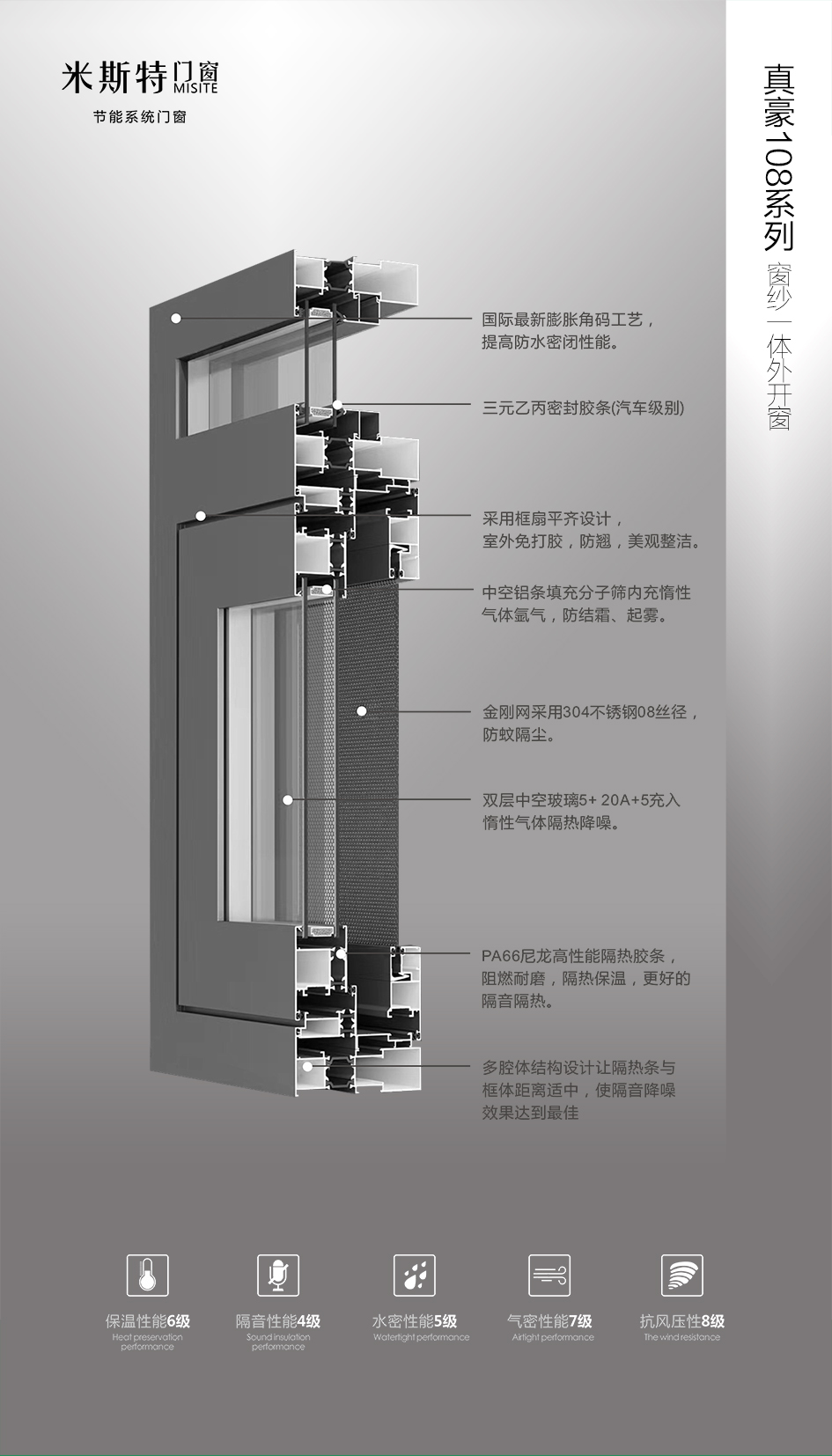 米斯特系统门窗