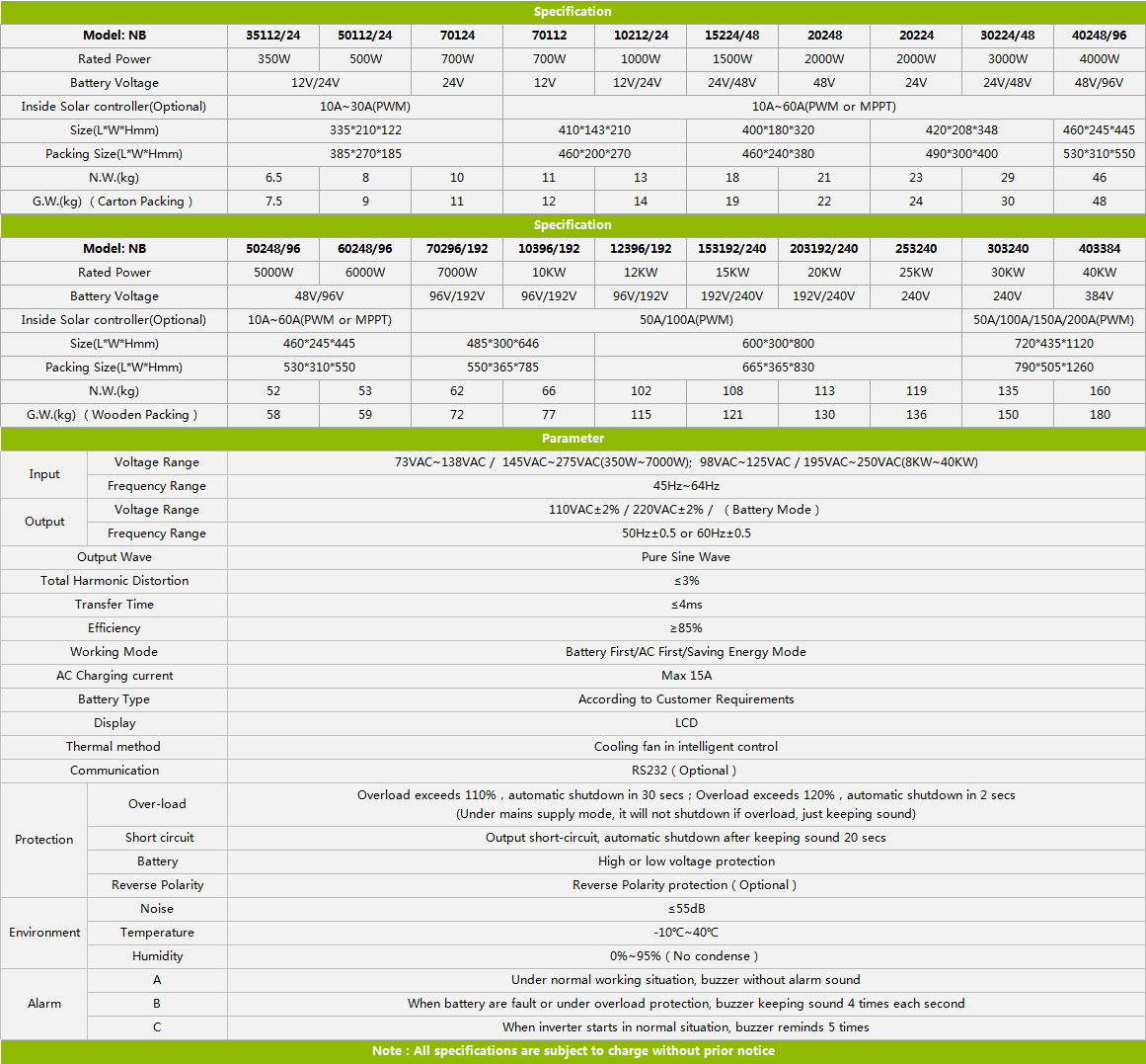 off-grid inverter technical parameters