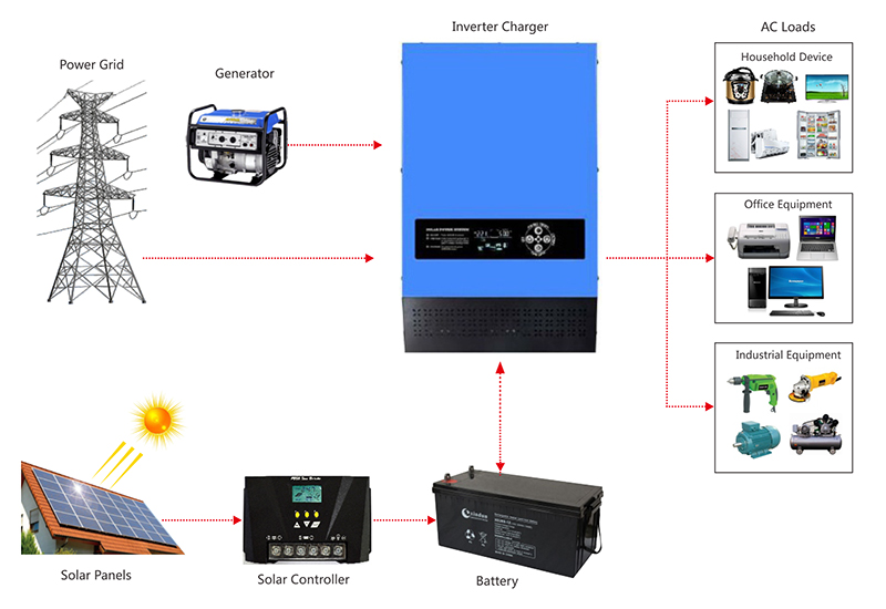 dc-to-ac inverter application diagram