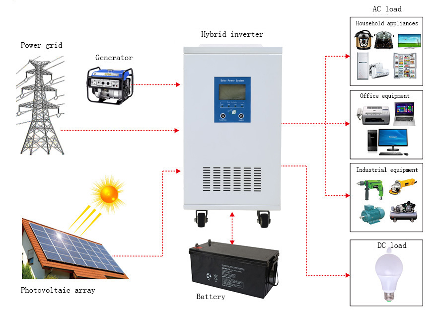 500w solar power system