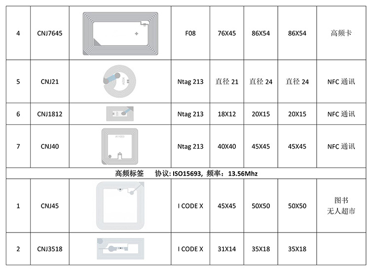 惠州德聚物联RFID产品列表2
