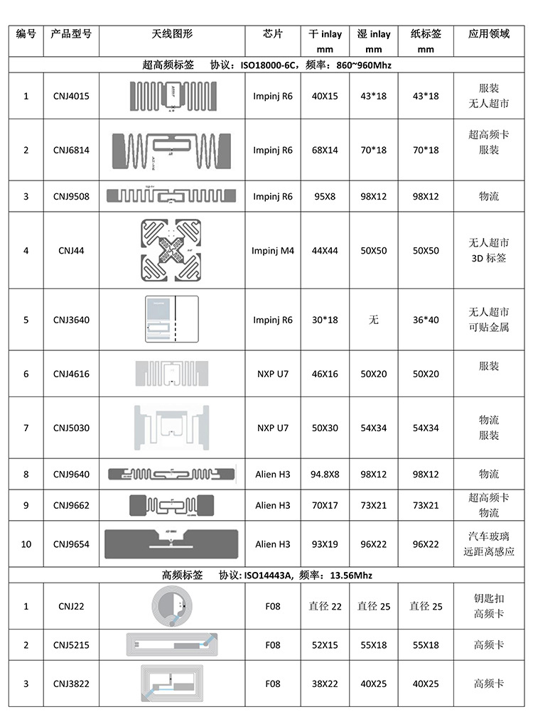 惠州德聚物联RFID产品列表1