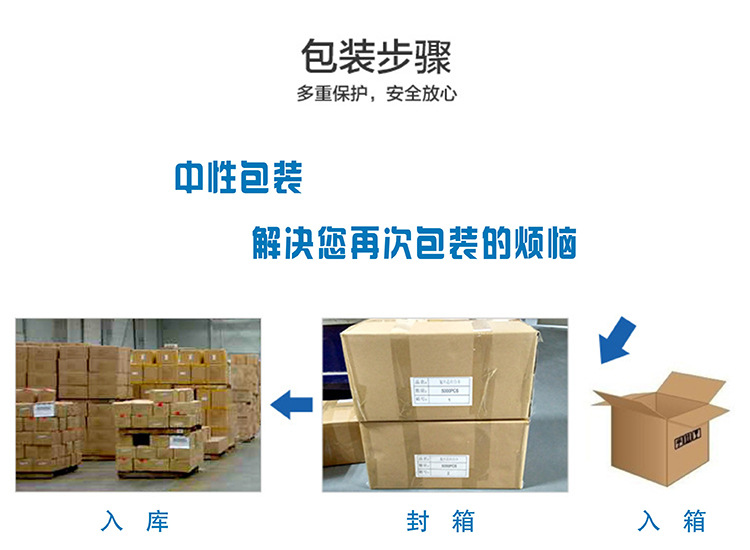 中性包装