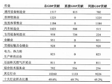 什么行业直接影响GDP_新型冠状病毒疫情对城商行信贷业务影响分析