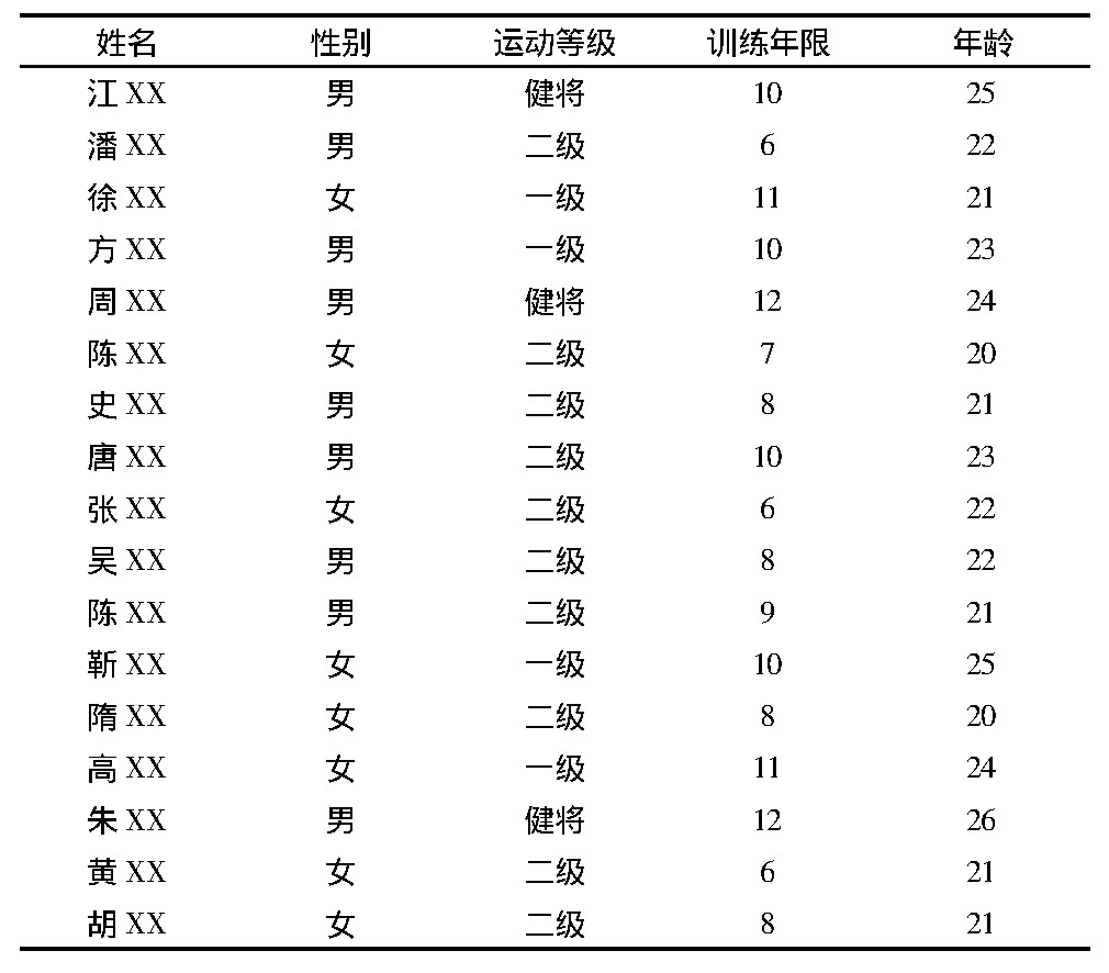 表1 被试对象基本信息一览表