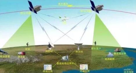 æå½æé é¦ä¸ªå¤©åºç©èç½ç³»ç» æªæ¥åºç¨åºæ¯å¹¿é