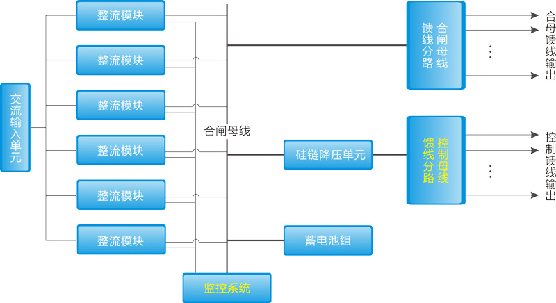 传统直流电源组成图图片