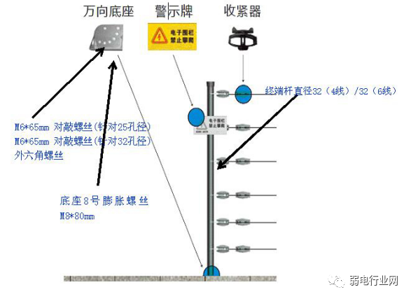 電子圍欄詳細施工與規範全解看完就會安裝