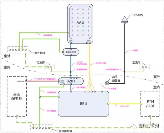 5g基站基础施工图图片