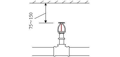 2有吊顶的下垂型喷头安装喷头根部应与吊顶平齐,为避免定位不准,可在