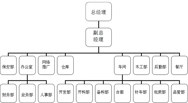 广州圣雅包装制品有限公司