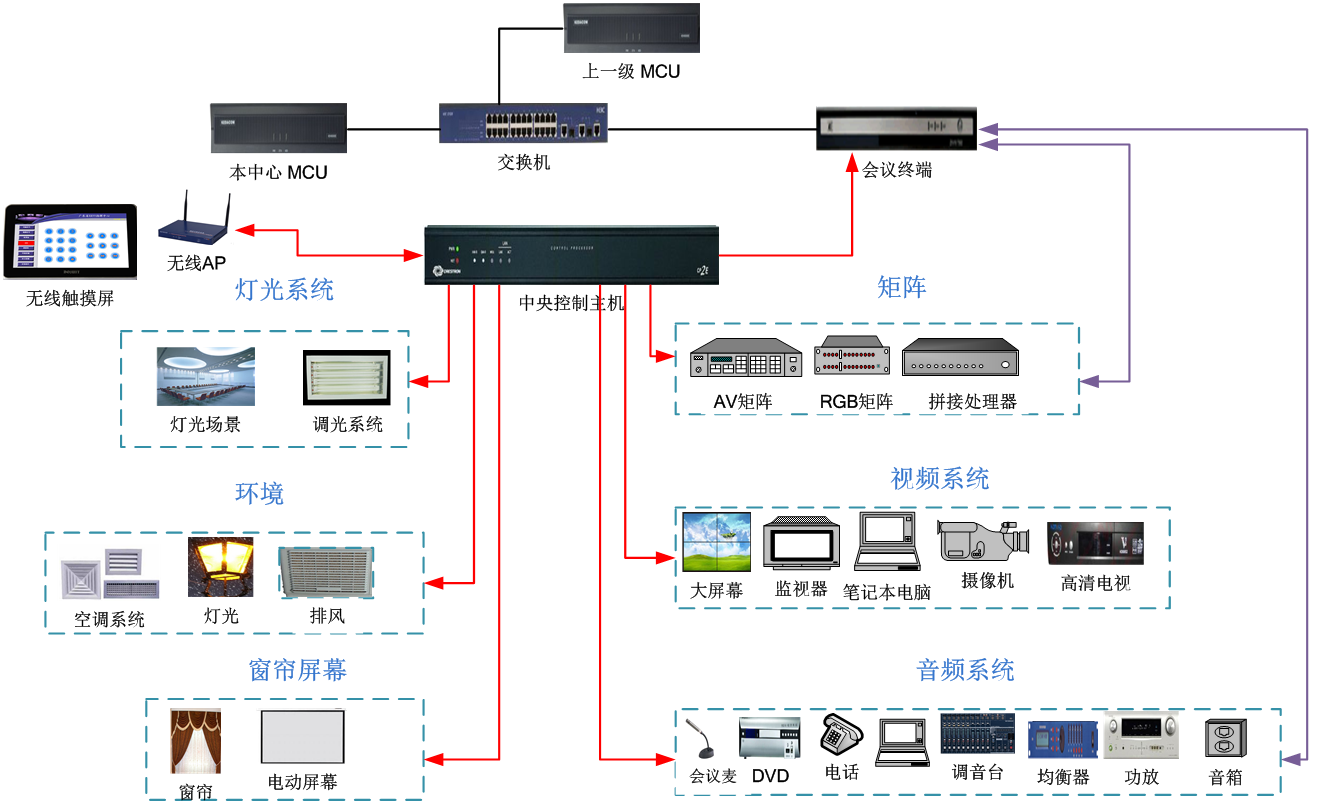 应急指挥中心智能会议系统结构图.png