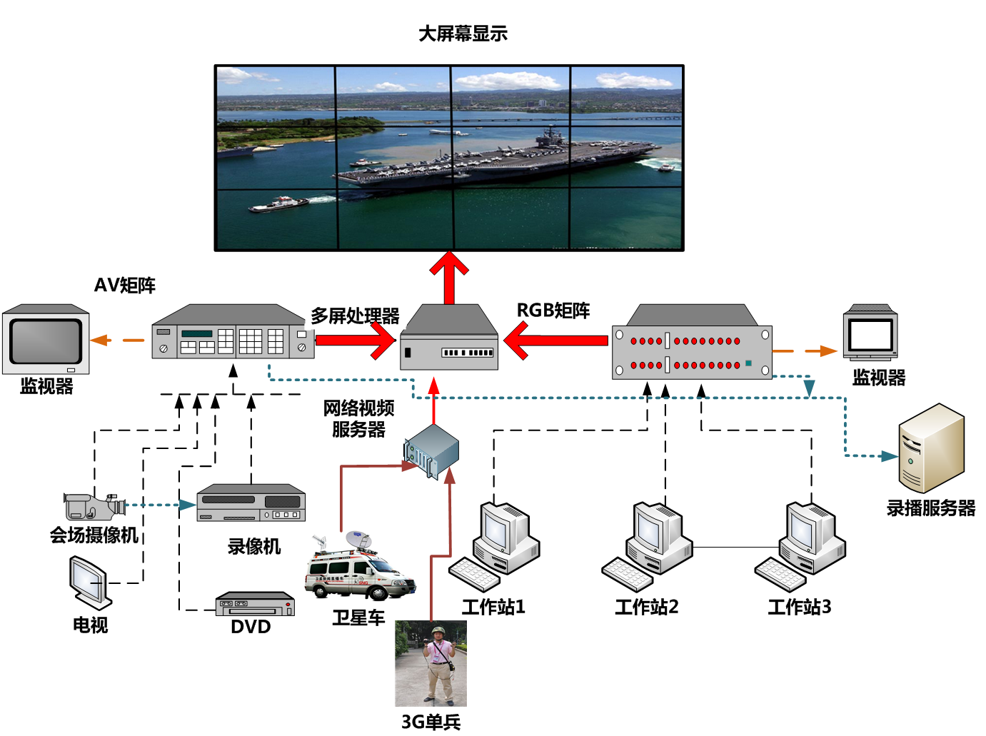 应急指挥中心会长系统解决方案