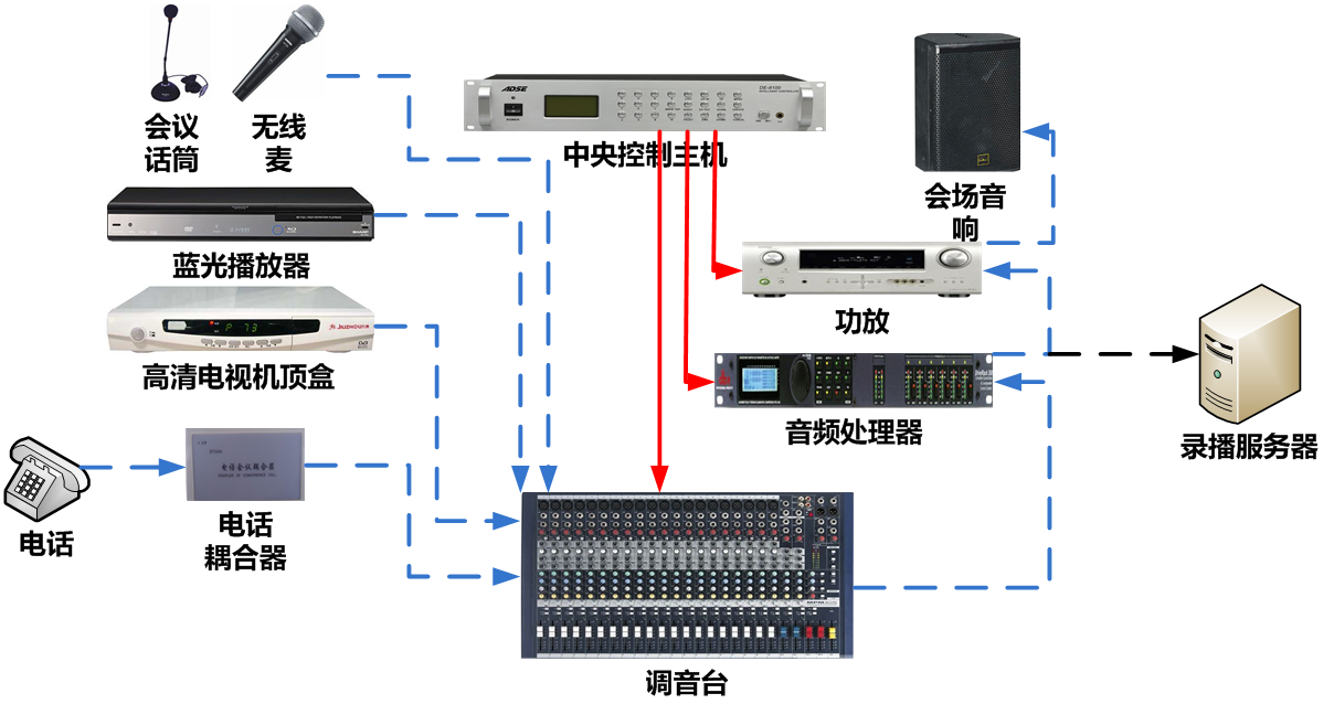 音频系统结构图.png