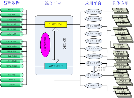 环卫系统图.6png.png