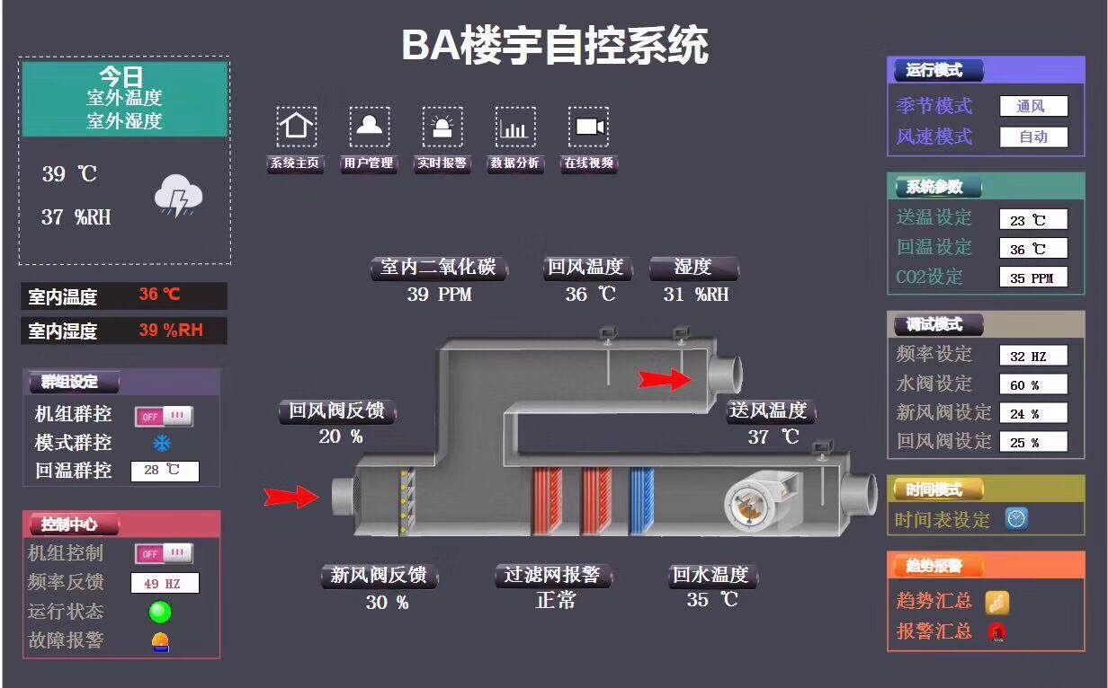 一,系統概述樓宇自控系統bas(building automation system)是智能建築