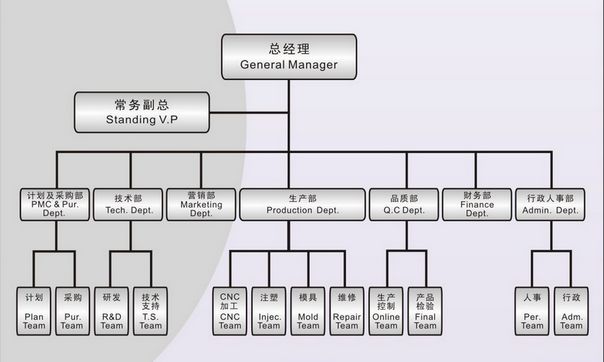 中山市科威五金塑料電器有限公司