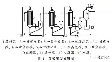 蒸發.jpg