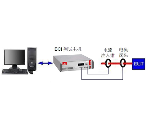 车载电子辐射抗扰度-BCI大电流注入法(1MHz–400MHz)