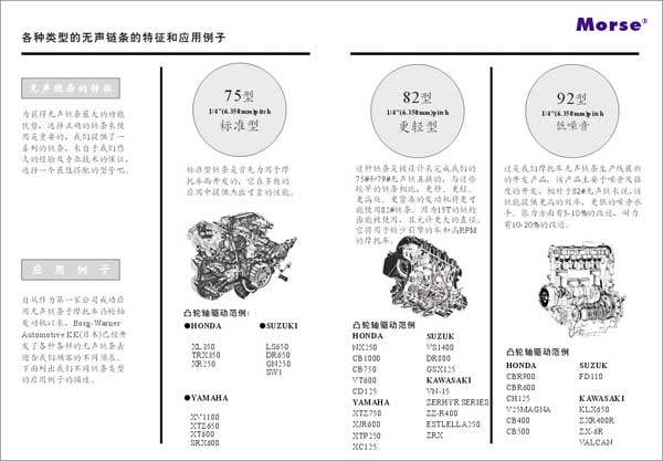 代理MORSE链条