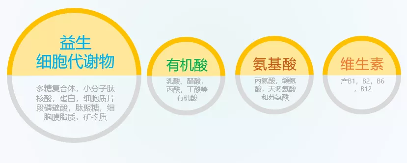 加工生产护肤品