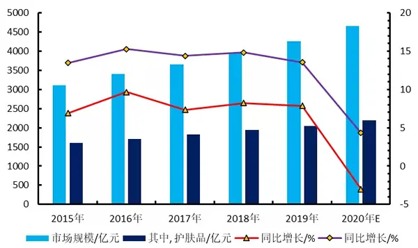 护肤品oem贴牌代工