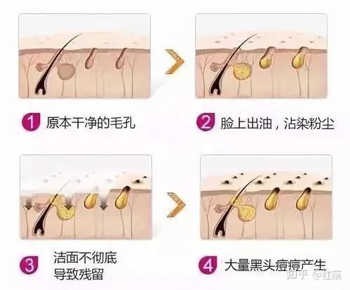 精油化妆品生产