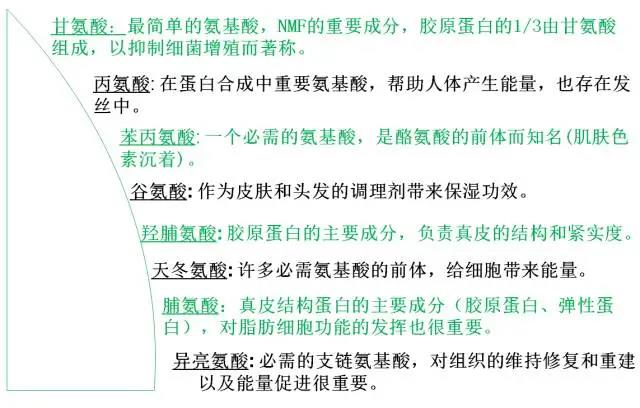 无添加护肤品加工