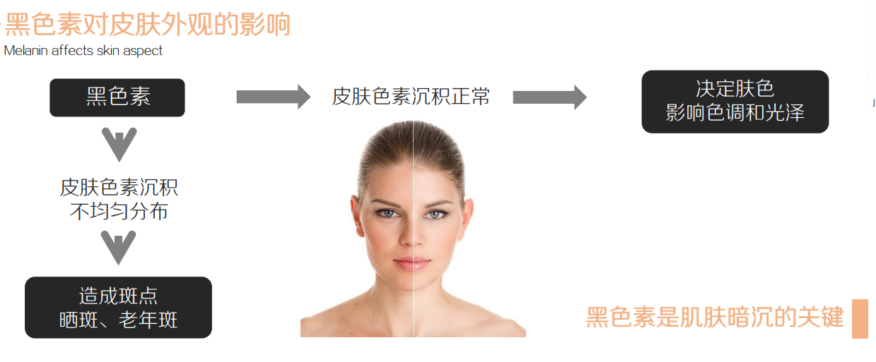 化妆品防晒生产