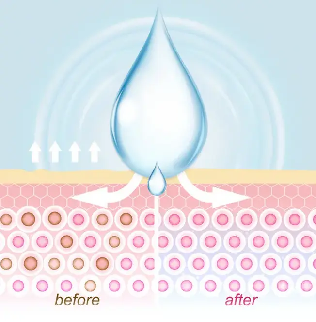 电商的化妆品代加工